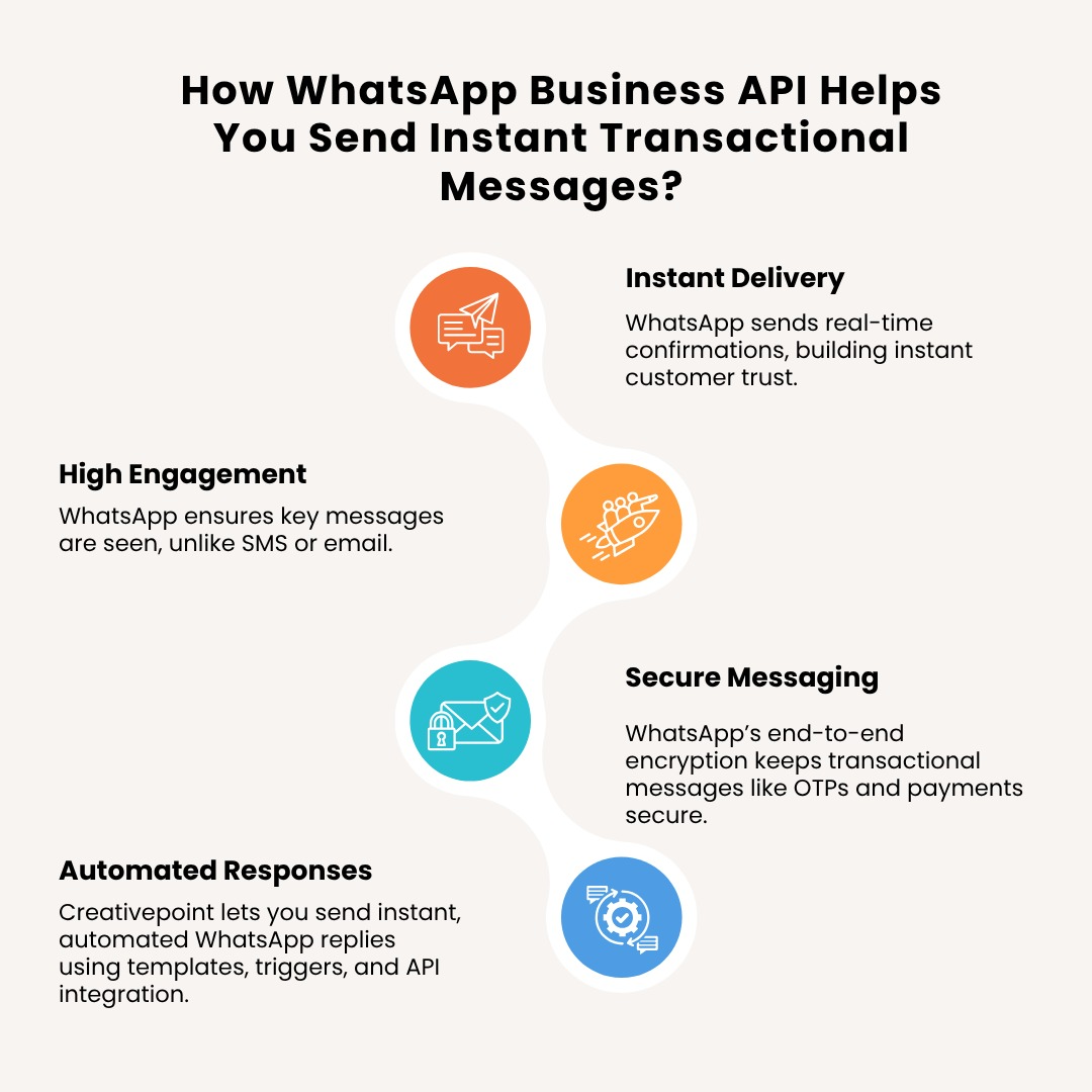 WhatsApp Business API