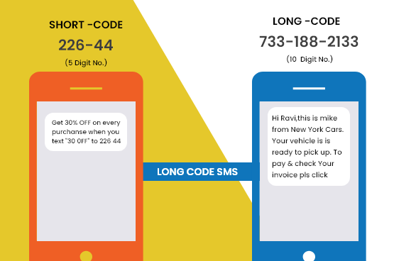 Long Code SMS