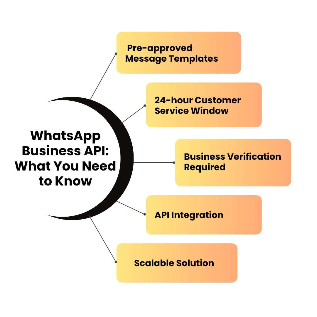 WhatsApp API