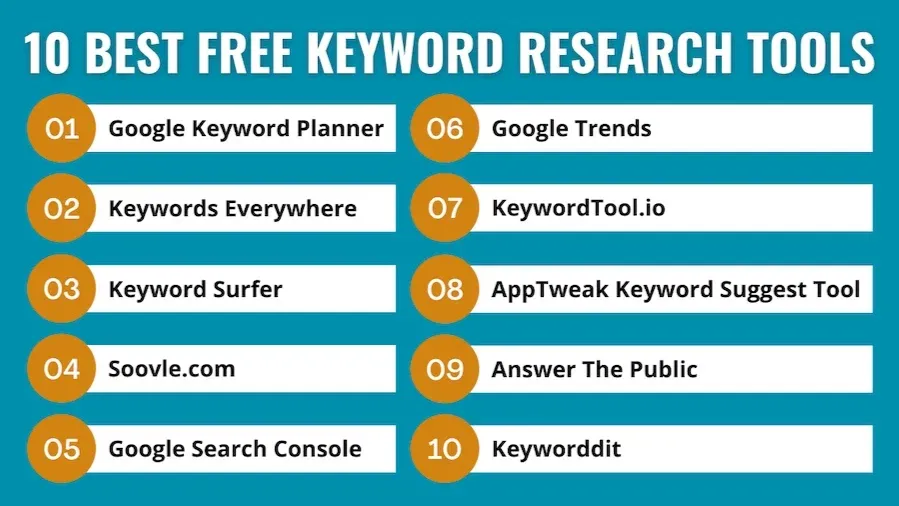 10+ Free Keyword Research Tools for SEO in 2025