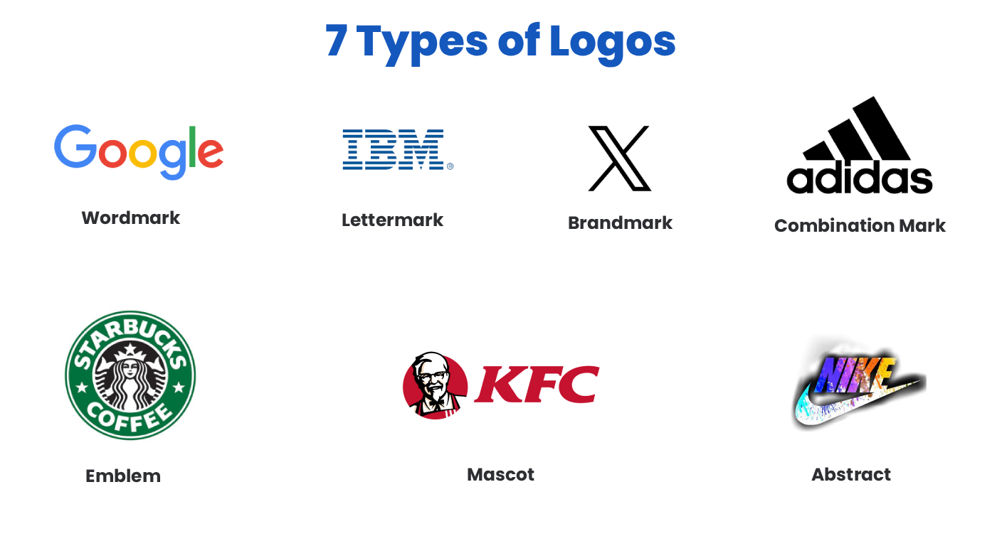 7 Types of Logos and Their Uses for Business Branding