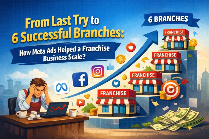 From Last Try to 6 Branches: How Meta Ads Scaled a Franchise